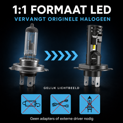 Turbo LED H7 Canbus Headlight 150W - Ultrakorligent 3000000lm Super White 6500K 12V lampe automatique