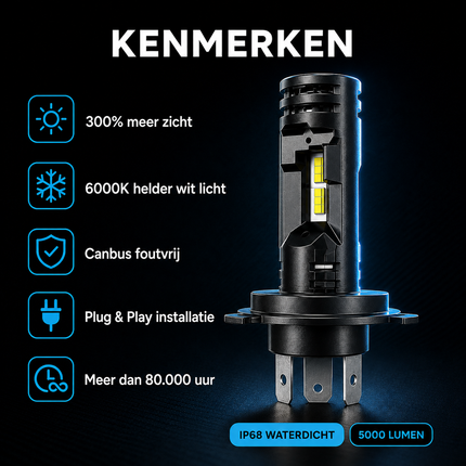 Turbo LED H7 Canbus Headlight 150W - Ultrakorligent 3000000lm Super White 6500K 12V lampe automatique