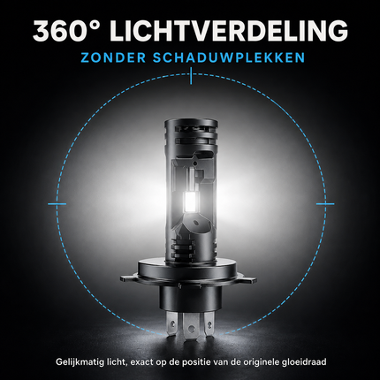 Turbo LED H7 Canbus Headlight 150W - Ultrakorligent 3000000lm Super White 6500K 12V lampe automatique