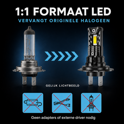 Turbo LED H7 Canbus Headlight 150W - Ultrakorligent 3000000lm Super White 6500K 12V lampe automatique