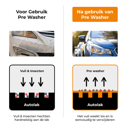 Active Pre Washer Premium Vuil - en Insectenverwijderaar 500ML Krachtig Tegen Vuil - VCTparts.nl