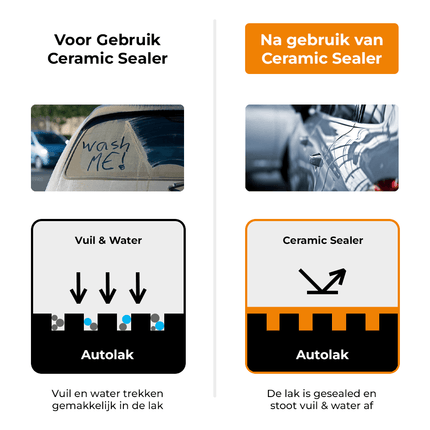 Detailing Combideal Quick Wash Pakket 5 - delig voor Eenvoudig Wassen en Sealen met Microvezel Washandschoen en Droogdoek - VCTparts.nl
