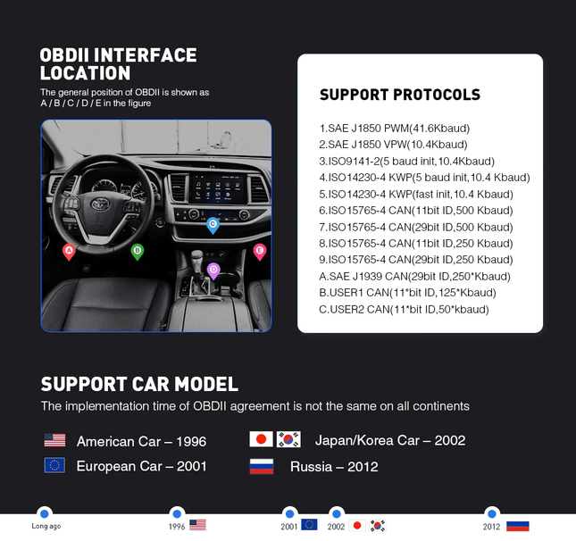 VCTparts ELM327 OBD2 Diagnose Scanner WiFi [OBD II - IOS & Android) NORGOS 2