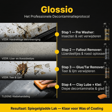 Glossio Glossio Combideal Lak Decontaminatie – Complete 6 - delige Kleiset voor een Spiegelgladde Lak Combideal 2