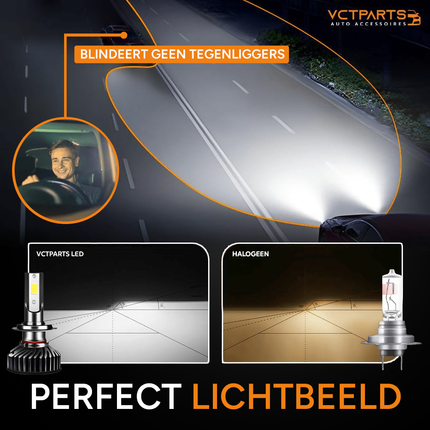 H8/H9/H11 LED Dimlicht Koplampen 6000K – Wit/IJsblauw Licht met Ventilator en Canbus Decoder (Set van 2) - VCTparts.nl