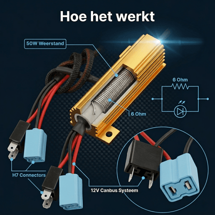 HaloVision Halovision H7 Halogeen naar LED Adapter Canbus Anti - Error Decoder 6 Ohm 50W Belastingsweerstand Set - Voorkom Foutmeldingen en Flikkering bij LED Verlichting HaloVision 4