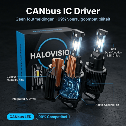 HaloVision Turbo LED H7 + H15 Koplampenset Detail H15