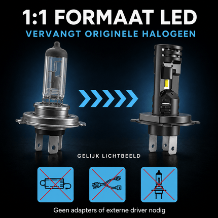 HaloVision HaloVision Turbo LED Koplampen H4 – 25W 5000Lm 6000K Helder Wit – Canbus Plug en Play Dimlicht Grootlicht LED Set van 2 Autolampen HaloVision 5