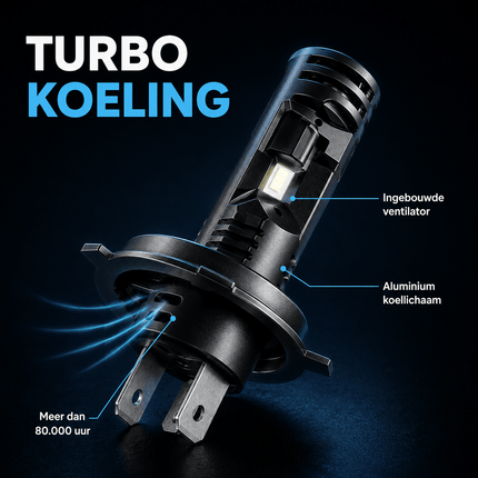 HaloVision HaloVision Turbo LED Koplampen H4 – 25W 5000Lm 6000K Helder Wit – Canbus Plug en Play Dimlicht Grootlicht LED Set van 2 Autolampen HaloVision 4