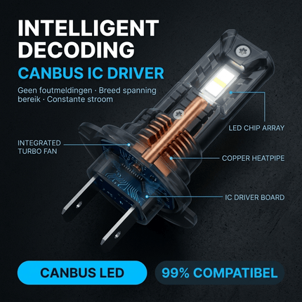 HaloVision HaloVision Turbo LED Koplampen H7 – 25W 5000Lm 6000K Helder Wit – Canbus Plug en Play Dimlicht Grootlicht LED Set van 2 Autolampen HaloVision 13