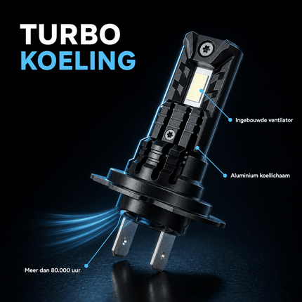 HaloVision HaloVision Turbo LED Koplampen H7 – 25W 5000Lm 6000K Helder Wit – Canbus Plug en Play Dimlicht Grootlicht LED Set van 2 Autolampen HaloVision 10