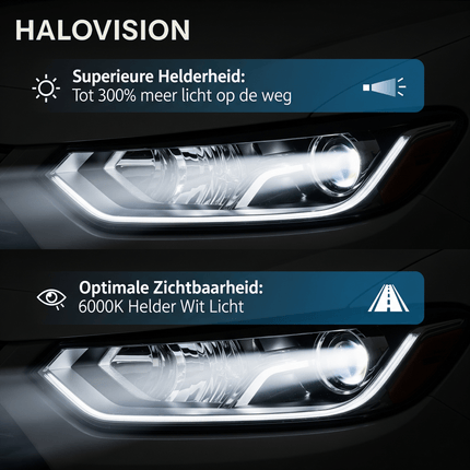 HaloVision Turbo LED Groot Licht + Koplampen H7 + H1 – 150W 30000Lm 6000K Helder Wit – Canbus Plug en Play Dimlicht + Grootlicht LED Set van 4 Autolampen - VCTparts.nl