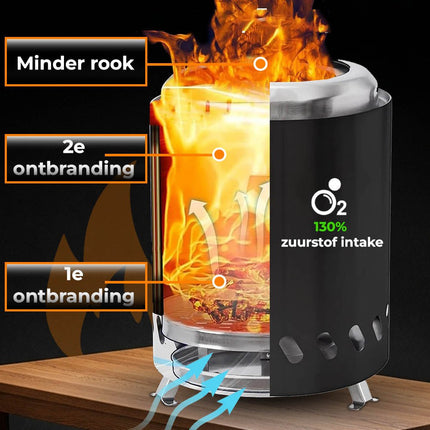 Mini Pelletkachel Vuurkorf Rookvrij Tafelmodel – Compacte en Gezellige Warmteoplossing - VCTparts.nl