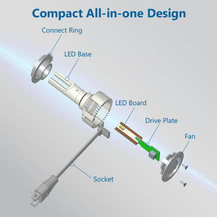 Philips Philips H7 Ultinon LED 6500K Koplampen Dimlicht 12 - 24v Wit (set) NORGOS 6