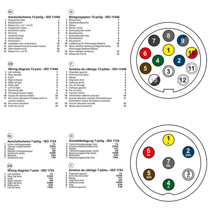 ProPlus Stekkertester 13-Polig 12V Aanhangwagen Aanhanger Verlichting Testapparaat - VCTparts.nl