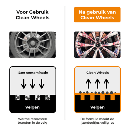 Detailing Combideal Clean Wheels + Plastic/Rubber Restore voor Schone Auto Velgen met Borstels en Doek - VCTparts.nl