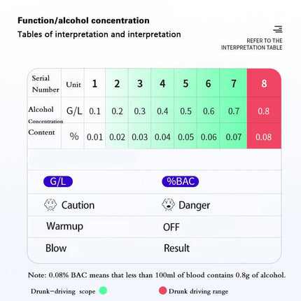 Alcohol Blaastest Digitaal met LED Scherm Oplaadbaar Non-Contact met Hoge Nauwkeurigheid Promille Percentage Testen - VCTparts.nl