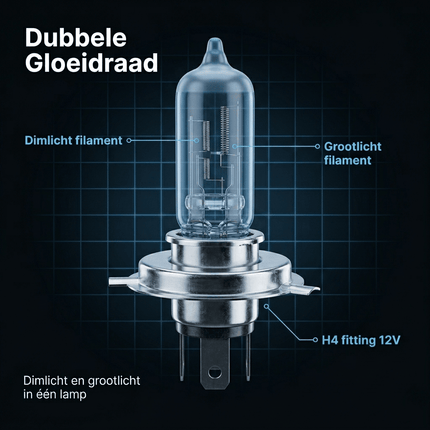 HaloVision Halogeen Koplampen H4 – Installatie instructie plug-and-play
