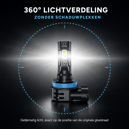 VCTparts HaloVision Turbo LED Koplampen HIR2 9012 – 25W 5000Lm 6000K Helder Wit – Canbus Plug en Play Dimlicht Grootlicht LED Set van 2 Autolampen HaloVision 8