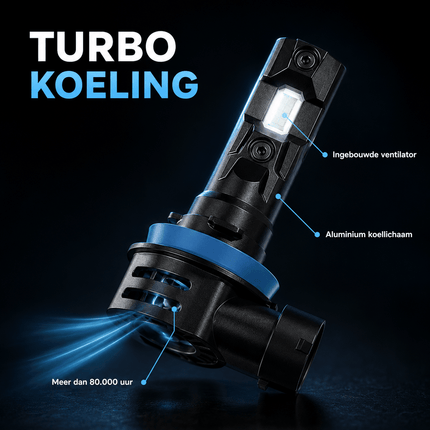 VCTparts HaloVision Turbo LED Koplampen HIR2 9012 – 25W 5000Lm 6000K Helder Wit – Canbus Plug en Play Dimlicht Grootlicht LED Set van 2 Autolampen HaloVision 6