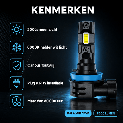 VCTparts HaloVision Turbo LED Koplampen HIR2 9012 – 25W 5000Lm 6000K Helder Wit – Canbus Plug en Play Dimlicht Grootlicht LED Set van 2 Autolampen HaloVision 4
